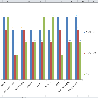 Excel グラフ 3つのロボット 縦 棒グラフ.bmp